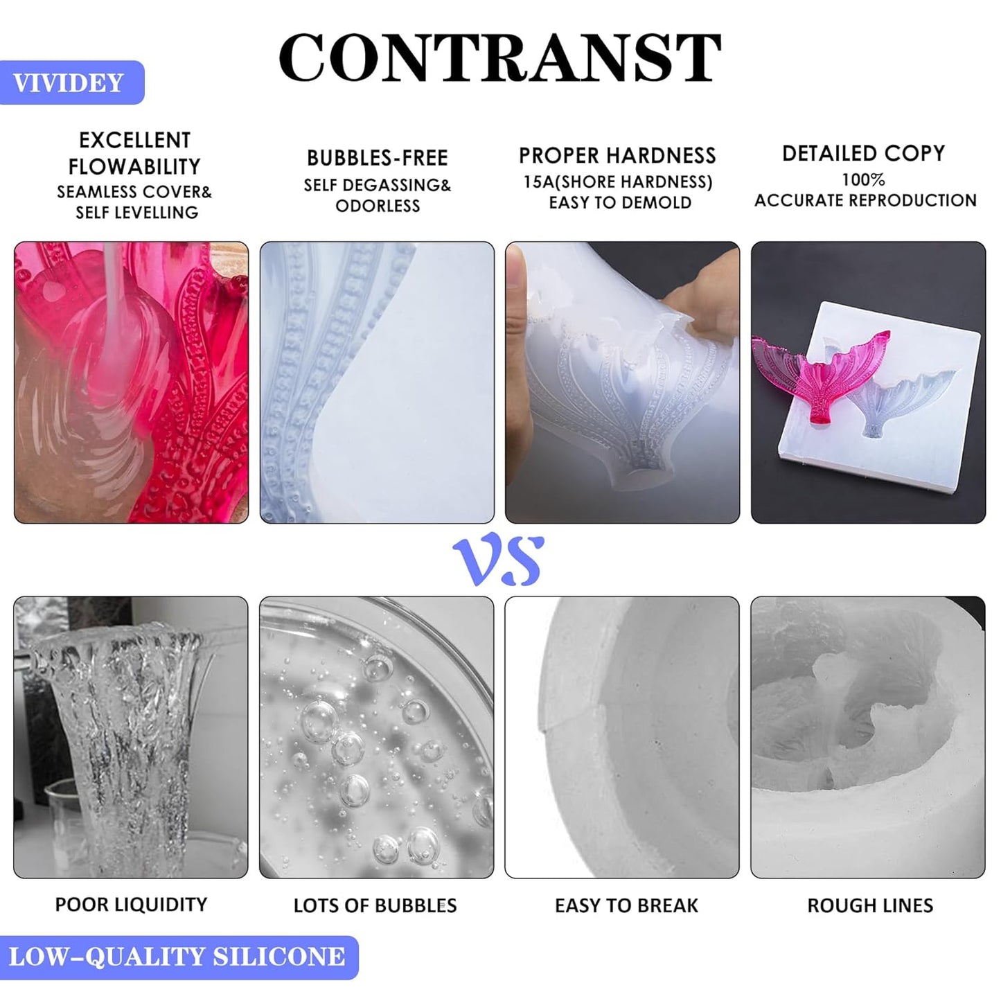 Silicone Mold Making Kit - 100oz Translucent Liquid Silicone Rubber for Mold Making - Elastic 1:1 Mixing Ratio Fast Curing Molding Silicone for Casting, DIY Resin Molds, Candle Molds, Soap Mold, Craft