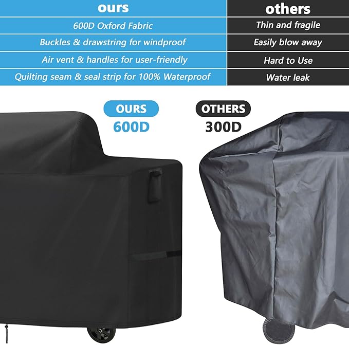 Smoker Cover for Traeger Woodridge Pro/Elite,Waterproof Grill Accessories for Traeger Woodridge Pro,Heavy Duty Windproof Wood Ridge Elite Pellet Grill Cover,68" W x 28" D x 45.7" H