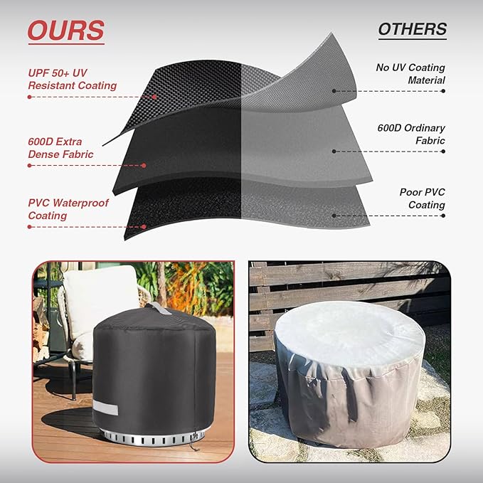 Fire Pit Cover for Solo Stove Bonfire 2.0 Cover 19.5 & 20 Inch, 600D Polyester Heavy Waterproof Round Covers for Stove, Solo Stove Bonfire Accessories for Outdoor Camping, 22" D x 16" H Bonfire Cover