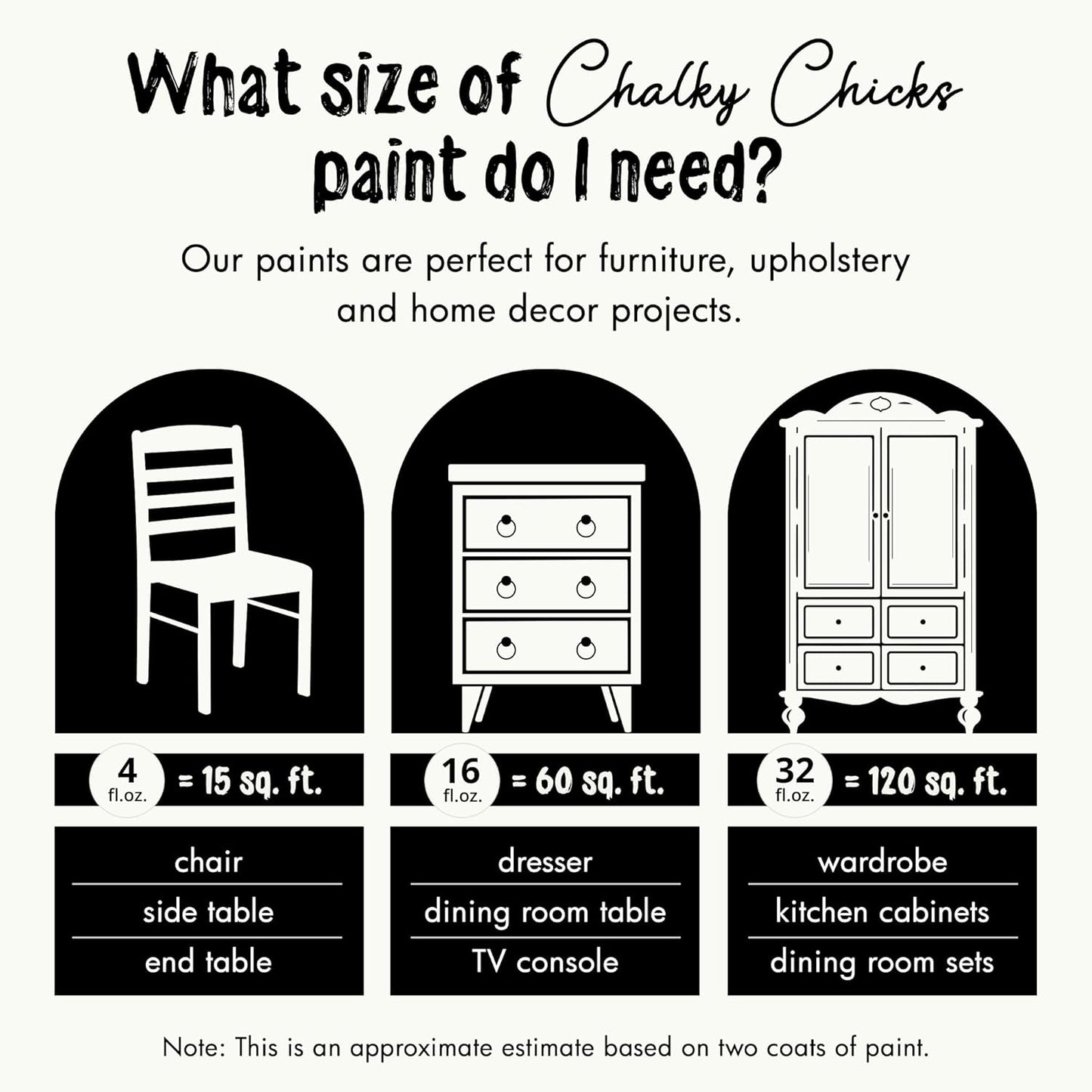Chalky Chicks All-in-One Chalk Paint for Furniture or Cabinet - 32 Fl Oz - Matte Finish Buttermilk (White) for Metal, Wood Furniture Paint - No Sanding All-in-One for Home Decor & Crafts, USA Made