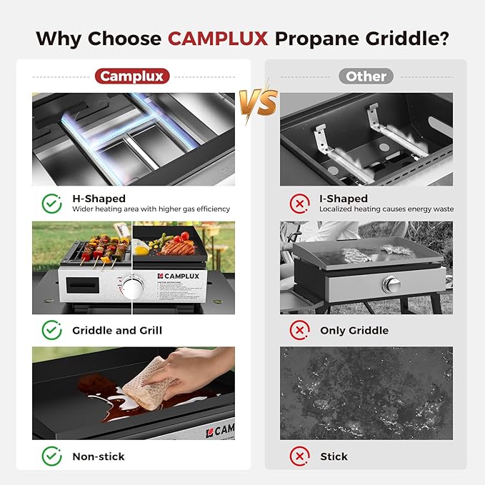 CAMPLUX Propane Gas Griddle Grill Combo 11,000 BTU, Portable Camping Griddle Ceramic Coated, 18-Inch Tabletop Grill with 20 lbs and RV Regulator for Camping, RV Picnic and Tailgating