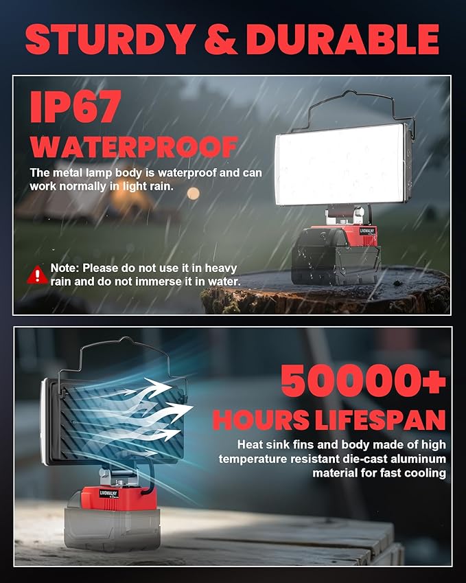 LIVOWALNY 7'' 100W LED Work Light Compatible with Milwaukee Battery, 2PCS 10000LM Portable Flashlight with USB & Type-C Output Port, Low Voltage Protection Flood Light for Camping Emergency Car Repair