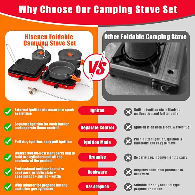 Hisencn Camping Stove,2 Burner Propane Stove,20000 BTU/h Camping Cooking set Includes Frying Pan,Kettle and Pot,Adjustable Burners & Piezo Ignition,Portable stove for camping Outdoor,Red
