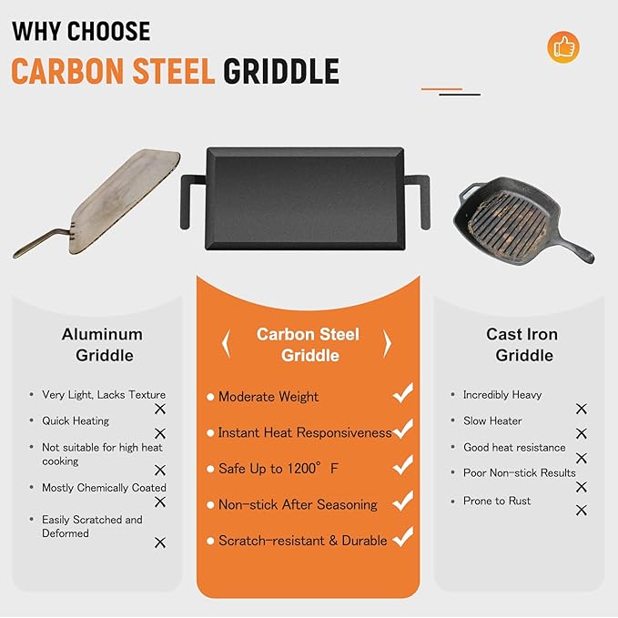 Universal Large Carbon Steel Griddle for Outdoor Gas Grill, Induction, Gas/Electric Stove, and Oven, Double Burner Griddle with Thickened Heat-insulating Gloves, Pre-seasoned Nitride Coating Process