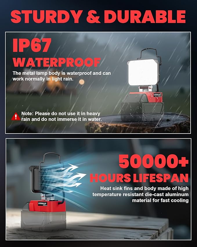 LIVOWALNY LED Work Light Compatible with Milwaukee Battery, 38W 3000 LM Portable Flood Light with Low Voltage Protection, USB & Type-C Output Port for Construction, Camping, Emergency, Bare Tool Only