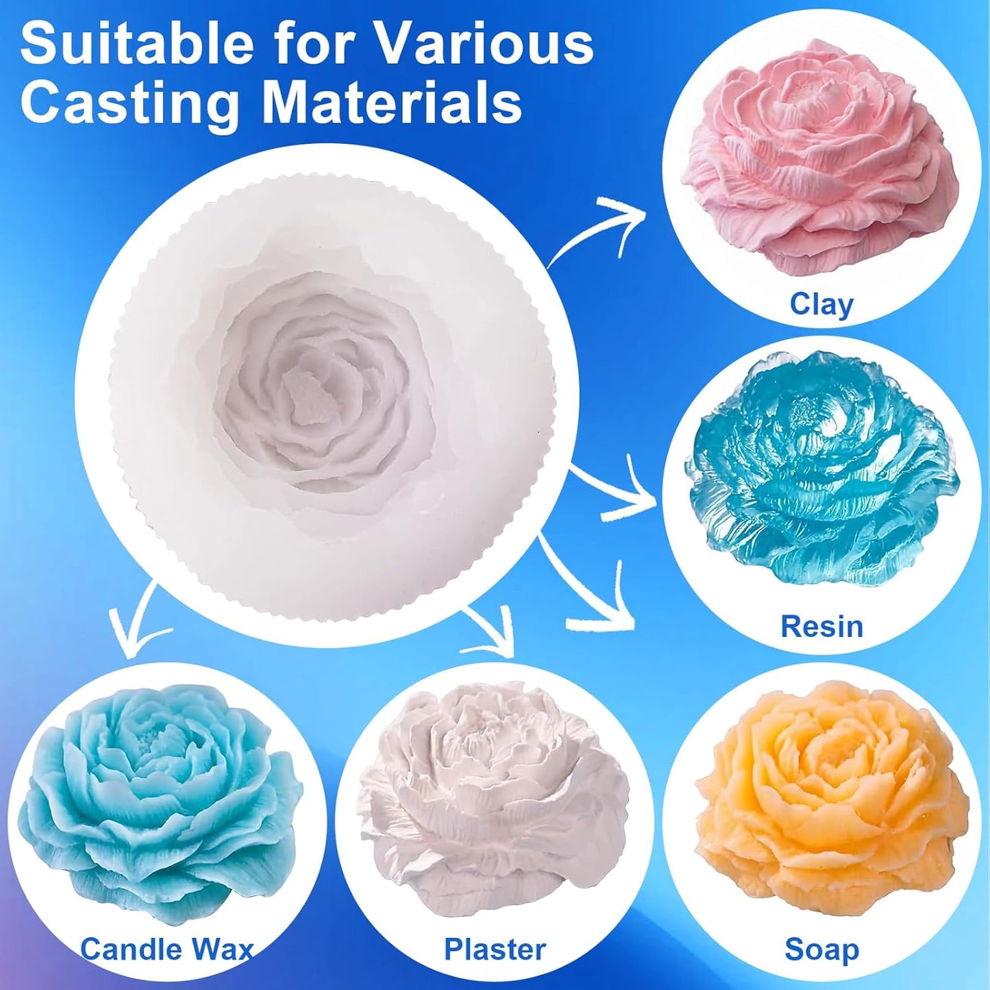 Silicone Mold Making Kit, 32oz 10A Elastic Liquid Silicone for Casting Resin molds and Candle & Soap Mold,Fast Cure Translucent Platinum Silicone Rubber