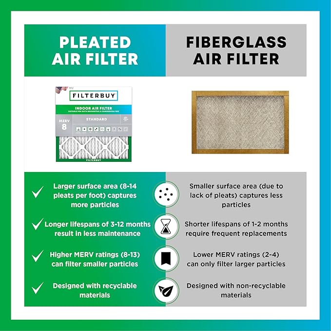Filterbuy 12x18x4 Air Filter MERV 8 Essential Dust & Allergy Defense (12-Pack), Electrostatic Pleated HVAC AC Furnace Filters Replacement, Made in USA (Actual Size: 11.50 x 17.50 x 3.63)