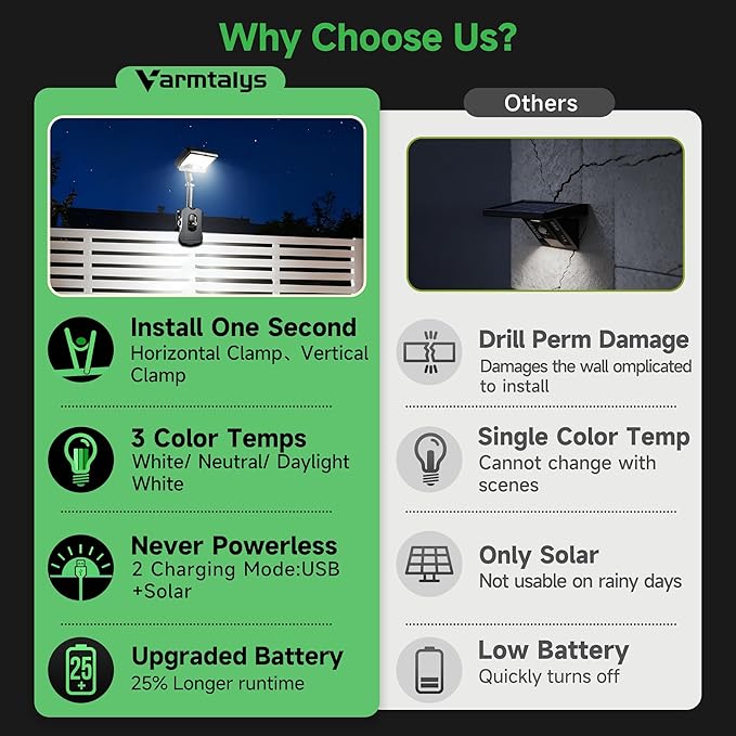 Solar Fence Lights Outdoor, 3CCT Motion Sensor Clip On Light with Adjustable Modes, 600LM IP65 Waterproof, Dusk to Dawn, 1500mAH USB Solar Powered for Garden, Wall, Black [2-Pack]