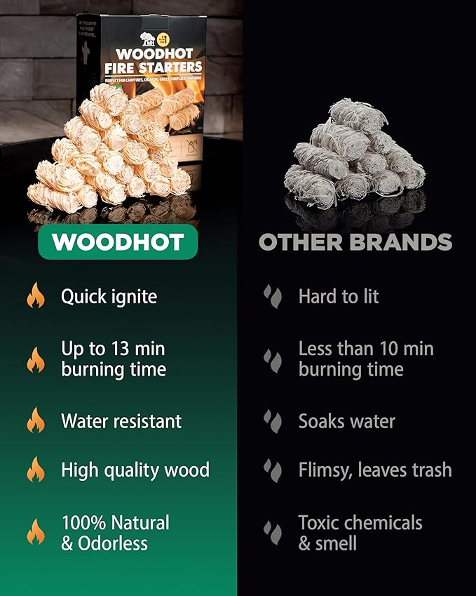 WH 54+ Pack Natural Fire Starters for Indoor Fireplace - Long-Burning Charcoal Starters - Odorless Firestarters for Wood Stove, Chimney, Campfires & Grill - Quick Ignite