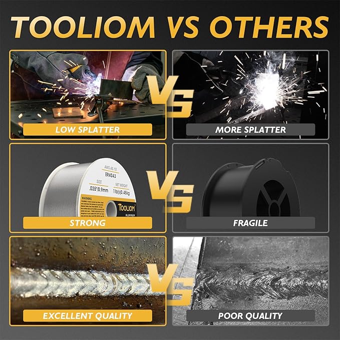 TOOLIOM ER4043 - .035" Welding Wire MIG Aluminum 0.9 mm Welding Wire - 1lb Spool
