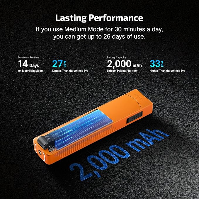 OLIGHT ArkPro EDC Flat Flashlight Rechargeable with Green Beam, UV and White LED,1500 Lumens USB-C Pocket Camping Flashlight, Spotlight Floodlight for Outdoor Emergency Working (Orange CW)