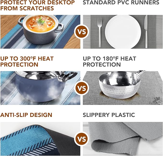 Trivet Table Runner Hot Plates Mat 12 X 40 Inch Heat Resistant Table Protector Waterproof Decorative Farmhouse Kitchen Trivets Counter Heat Proof Placemats for Hot Dishes (Blue Stripe)