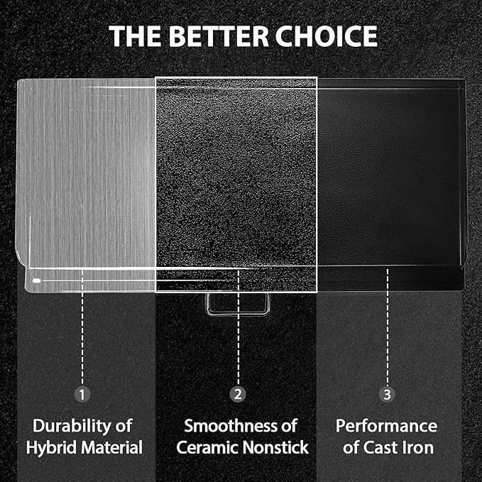 Utheer 32" x 14" Ceramic Nonstick Cast Iron Griddle for Camp Chef 2 Burner Stove, Fits SG60 EX60 DB60 YK60, Oven-Safe Up to 500°F, Rust-Resistant Flat Top Camp Chef Accessory, Easy to Clean
