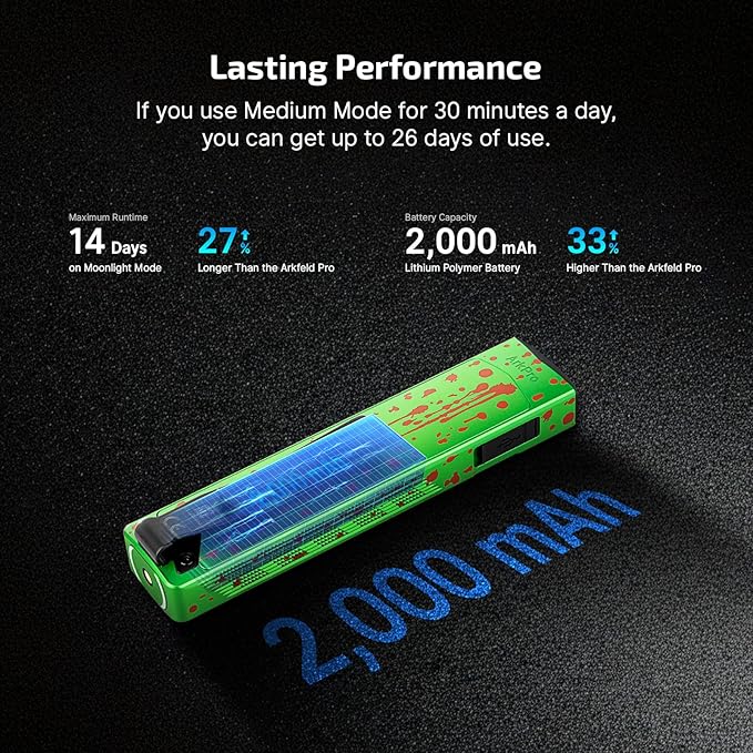 OLIGHT ArkPro EDC Flat Flashlight Rechargeable with Green Beam, UV and White LED,1500 Lumens USB-C Pocket Camping Flashlight, Spotlight Floodlight for Outdoor Emergency Working(Zombie Green CW)