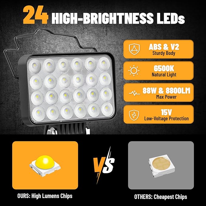 Ecarke LED Work Light Compatible with DeWALT Battery, Ecarke 20v Work Light with Low Voltage Protection, 88W 8800Lumen Portable Light, USB & Type-C Charging Port Cordless Light for Job Site & Outdoor