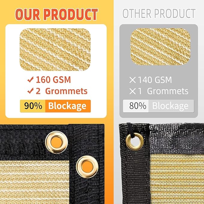 Customized 8' x 70' Green Fence Privacy Screen,with Bindings & Grommets,Heavy Duty for Gardens,Backyard,Patio,Tennis Court,Pool,Construction Project, We Make Custom Sizes