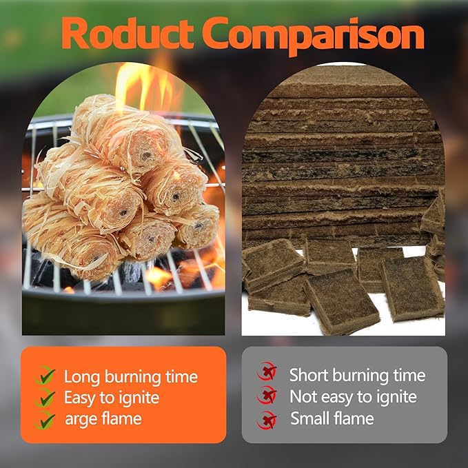 36PCS Fire Starters for Campfires Grill BBQ Camping Fireplace Fire Pit,Quick Light Wood Charcoal Fire Starter, Waterproof-Natural Fire Starters Camping fire Starter Charcoal Starters
