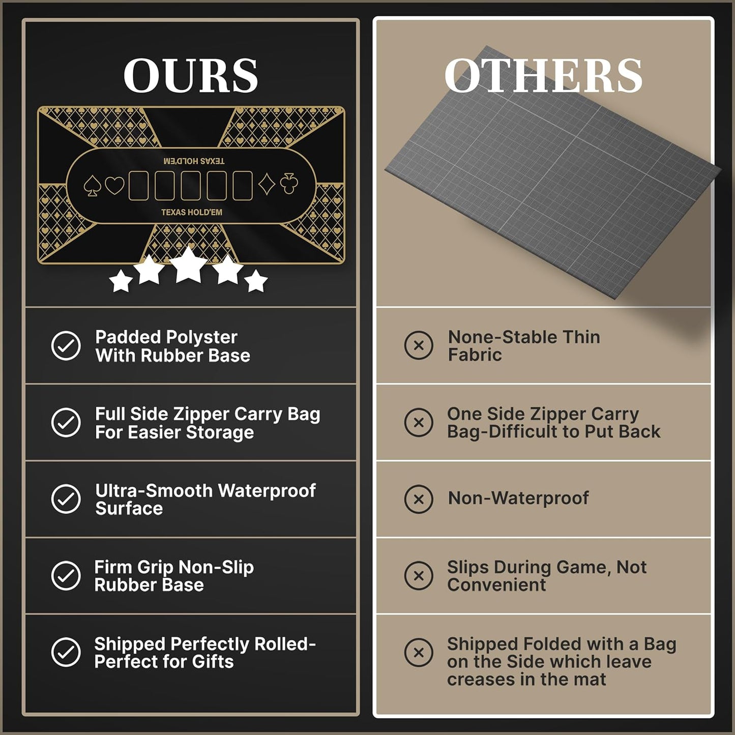 Poker Table Top - Foldable 70" x 35" Texas Hold'em Poker Mat with Non-Slip Backing and Zipper Carrying Bag - Waterproof and Portable Casino Table Topper Card Mat for Home Game Nights Up to 10 Players