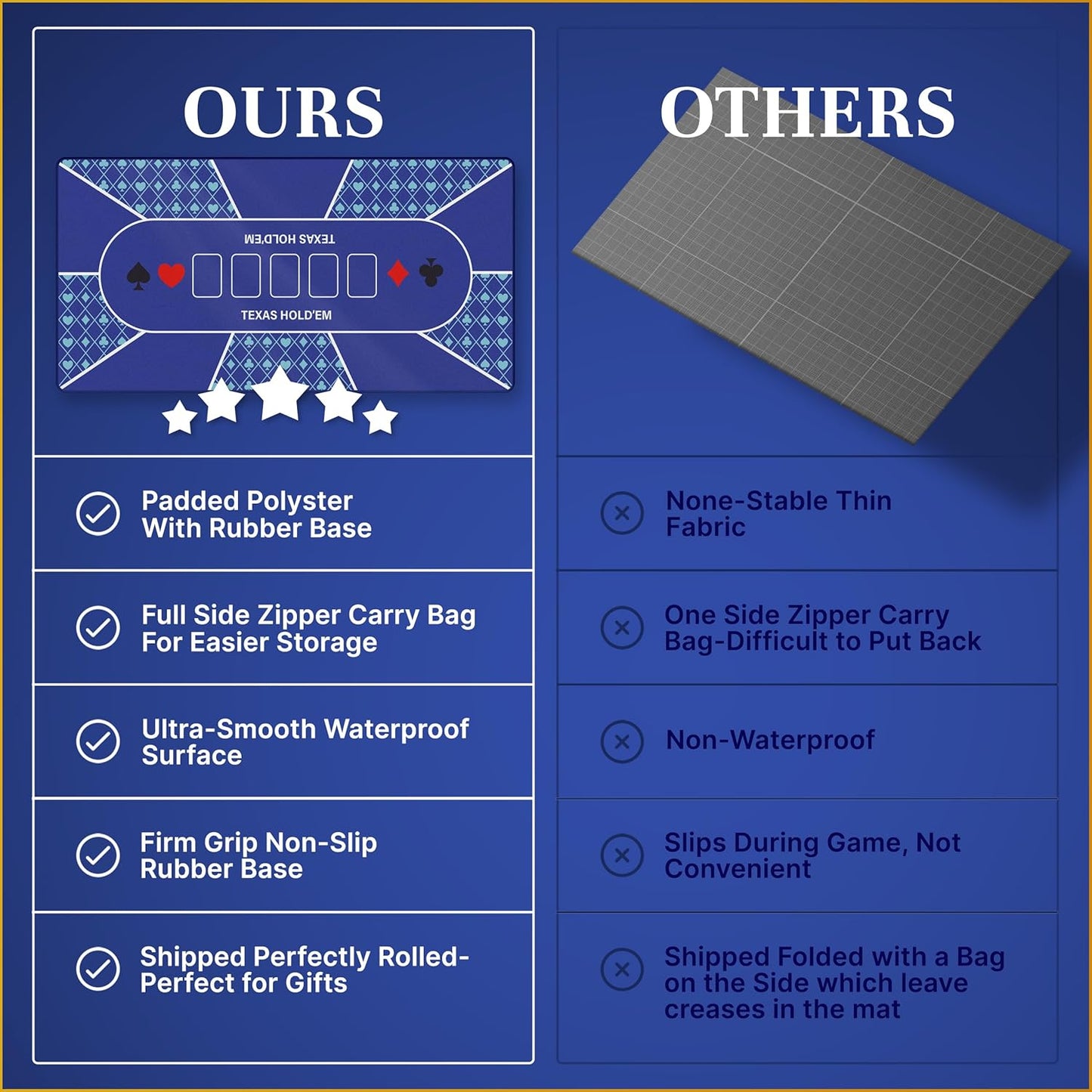 Poker Table Top - Foldable 70" x 35" Texas Hold'em Poker Mat with Non-Slip Backing and Zipper Carrying Bag - Waterproof and Portable Casino Table Topper Card Mat for Home Game Nights Up to 10 Players