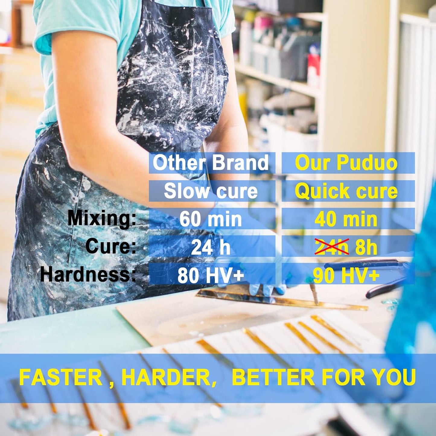 Epoxy Resin Clear Kit 64 OZ for Art, Jewelry Making, Crafts, Keychain - Including 32 OZ Resin and 32 OZ Hardener, Fast Curing 2 Part AB Epoxy Casting Resin by Puduo