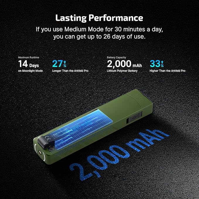OLIGHT ArkPro EDC Flat Flashlight Rechargeable with Green Beam, UV and White LED,1500 Lumens USB-C Pocket Camping Flashlight, Spotlight Floodlight for Outdoor Emergency Working (OD Green CW)