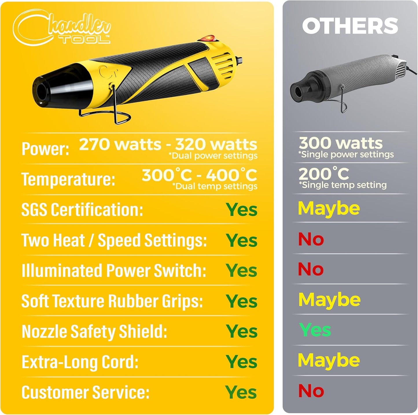 Heat Gun for Crafting, Mini Dual Temp Hot Air Gun Tool for Epoxy Resin, Shrink Wrapping, Vinyl Wrap, Embossing, Electronics, Candle Making, Sublimation, Phone Repair & DIY (Yellow/Black)