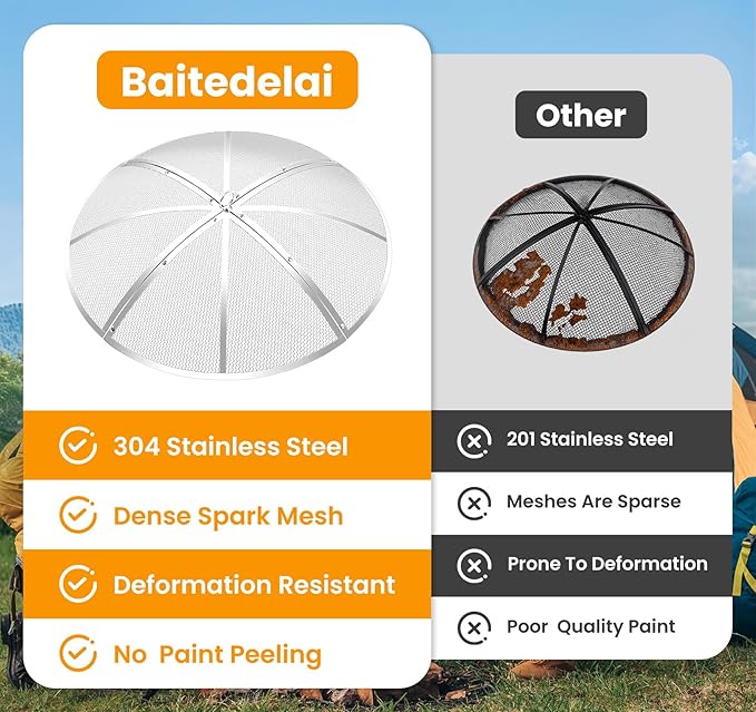 Stainless Steel Fire Pit Spark Screen 22 Inch Round, Heavy Duty Outdoor Fire Pit Screen Cover with Foldable Hook & Marshmallow Sticks, Mesh Spark Protector for Backyard, Camping, Beach