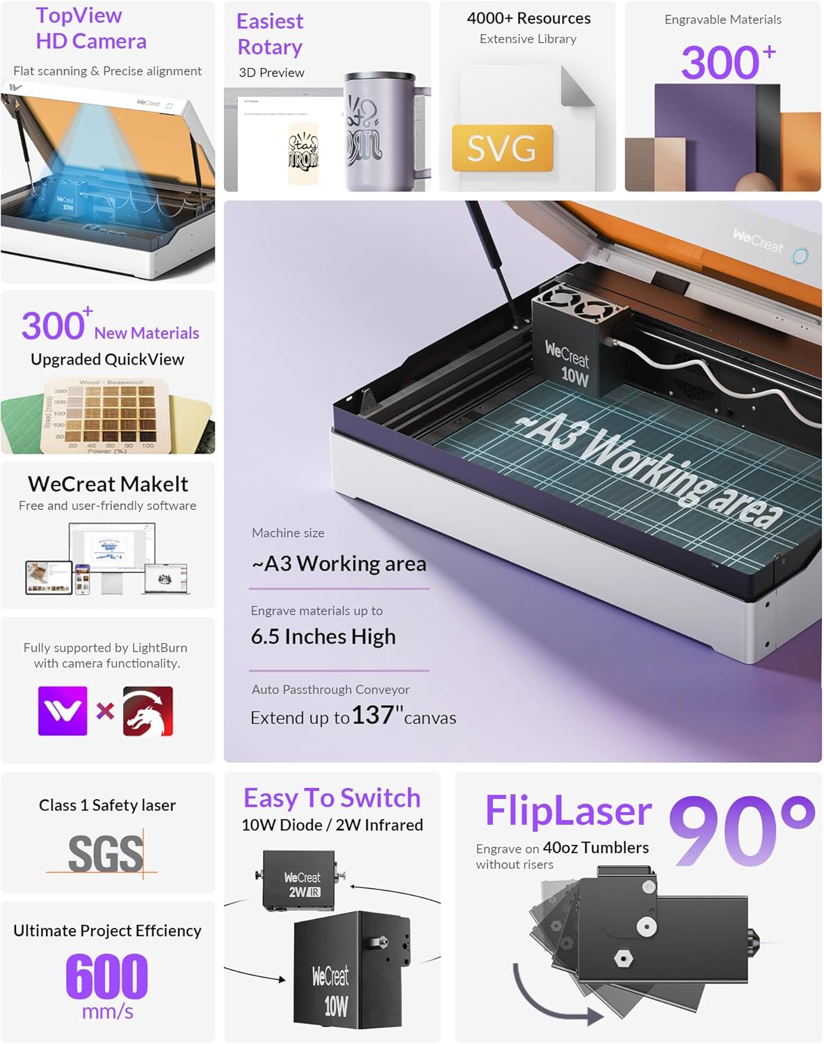 WECREAT Vista 10W Laser Engraver, 0.06 * 0.04mm Super Precision, 600mm/s Speed, with TopView Camera & Flip Laser, Compact Diode Laser Engraving Machine for Wood Cardboard Metal Jewelry Gifts Making