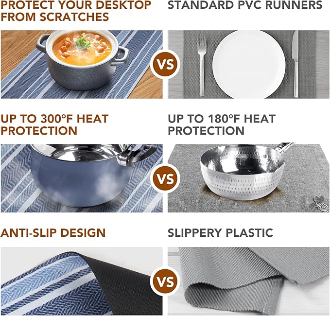 Trivet Table Runner Hot Plates Mat 12 X 40 Inch Heat Resistant Table Protector Waterproof Decorative Farmhouse Kitchen Trivets Counter Heat Proof Placemats for Hot Dishes (Black Stripe)