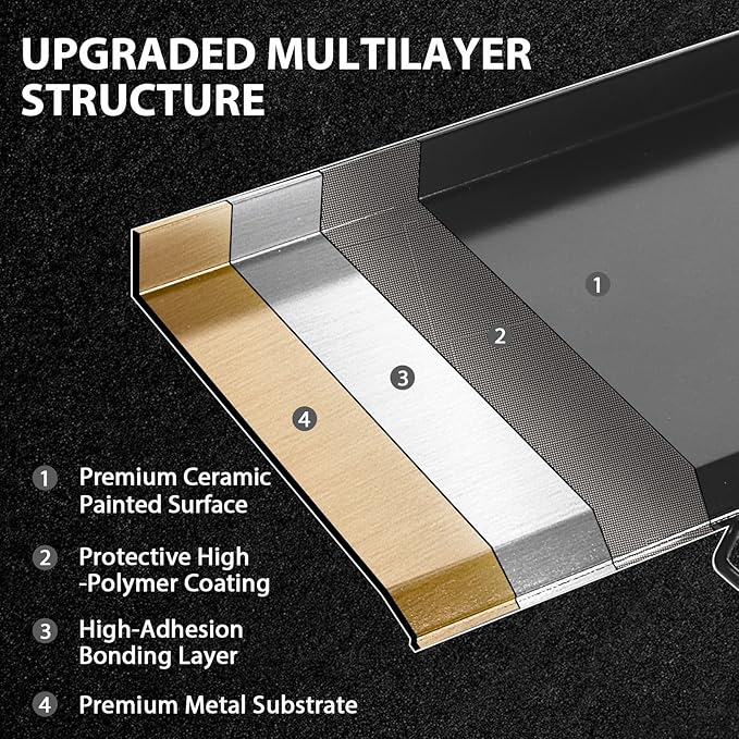 Utheer 37" x 17" Ceramic Nonstick Cast Iron Griddle for Camp Chef 3 Burner Stove, Fits GB90D TB90 SPG90B CCH3, Large Flat Top Camping Griddle, Oven-Safe to 500°F,Rust-Resistant Camp Chef Accessory