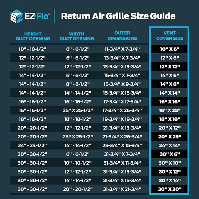 EZ-FLO 14 x 14 Inch (Duct Opening) Return Air Vent Cover for Wall or Ceiling, Solid Steel Return Air Grille, HVAC Vent Cover, White, 61640