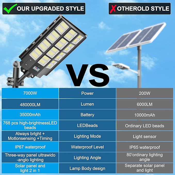 loyoele 9000W Solar Parking Lot Lights 360000LM 7000K LED Solar Street Lights Outdoor Waterproof Dusk to Dawn Street Lights Solar Powered,with Motion Sensor,Yard