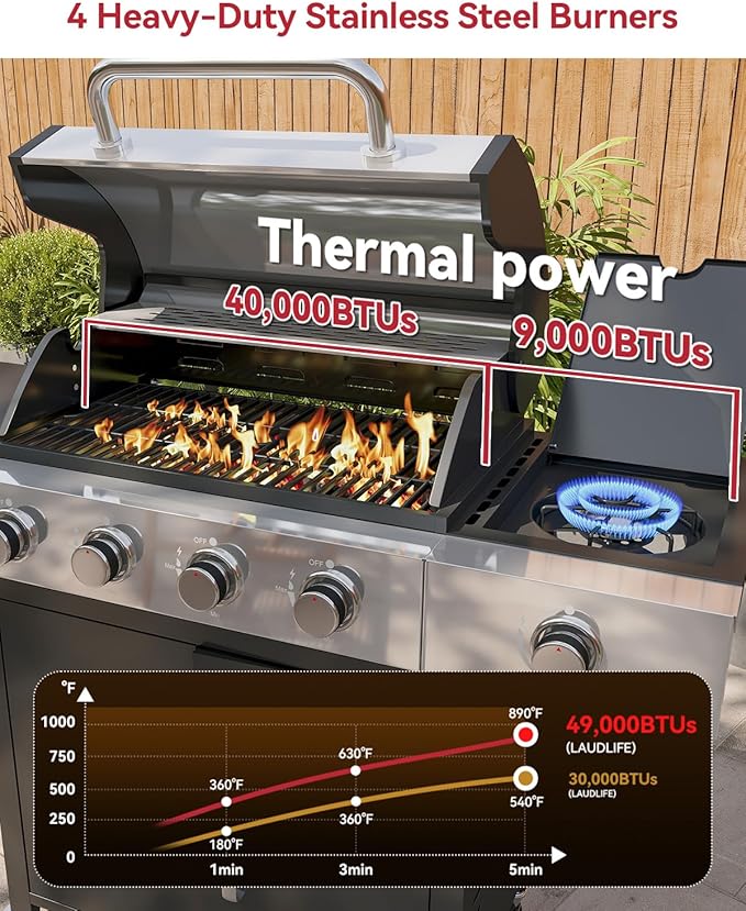 Aoxun 4-Burner Propane Grill with Side Burner, 49000 BTU Gas Grill, Stainless Steel Outdoor Grill with Cast Iron Grates & Side Tables for Backyard, Patio, Camping