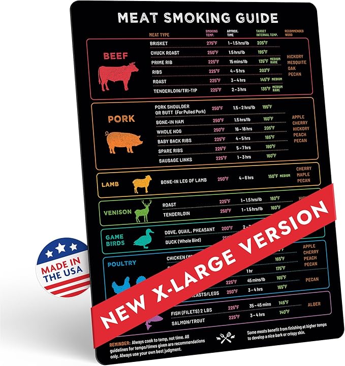 X-Large Meat Temperature Magnet & BBQ Smoker Guide - 8.5" x 11" - Smoker & Pellet Grill Accessories - Wood, Time, & Temp - BBQ Accessories - Grilling Gifts for Men