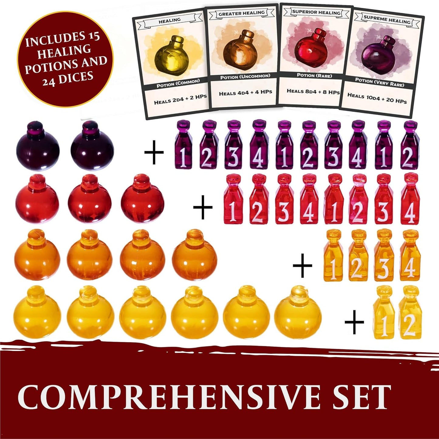 15 DND Healing Potion Tokens and Each Potion Level Has a Color Matching D4 Dice Set to Easily Track & Roll for Your D&D Potions - Dungeons and Dragons Role Playing Gift RPG Accessories Markers