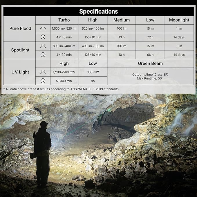 OLIGHT ArkPro EDC Flat Flashlight Rechargeable with Green Beam, UV and White LED,1500 Lumens USB-C Pocket Camping Flashlight, Spotlight Floodlight for Outdoor Emergency Working(Zombie Green CW)