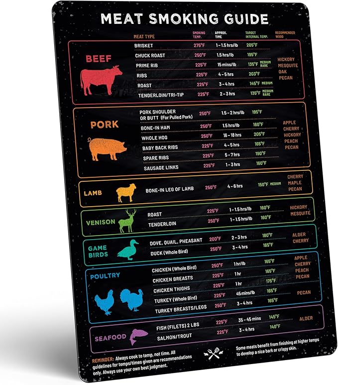Levain & Co Meat Temperature Magnet & BBQ Smoker Guide - Pellet Smoker & Traeger Accessories - Wood, Time, & Temp - BBQ Accessories - Grilling Gifts for Men