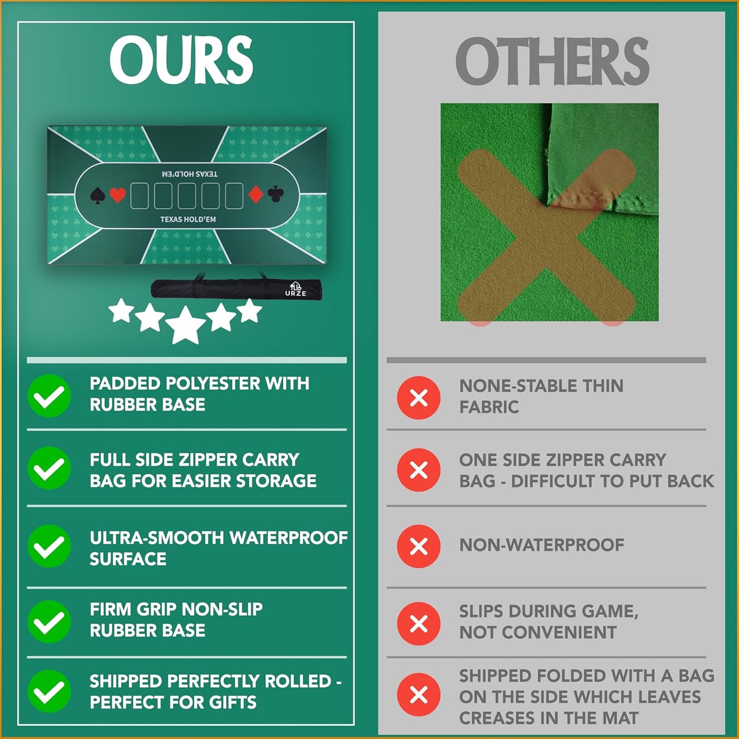 Poker Table Top - Foldable 70" x 35" Texas Hold'em Poker Mat with Non-Slip Backing and Zipper Carrying Bag - Waterproof and Portable Casino Table Topper Card Mat for Home Game Nights Up to 10 Players