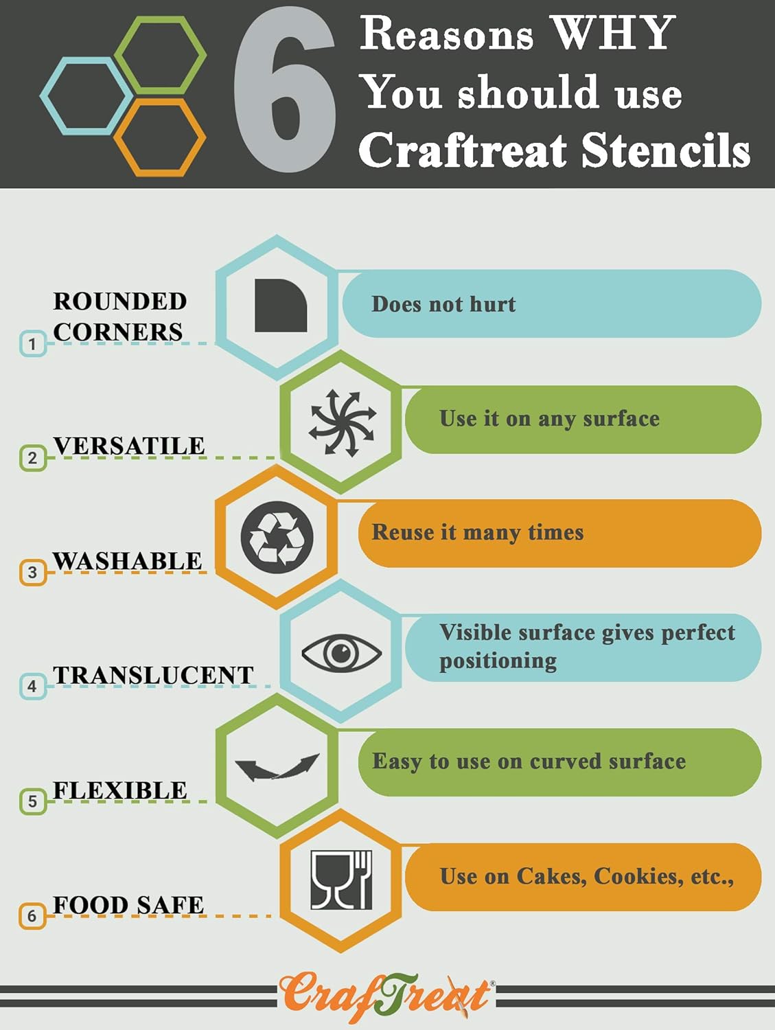 CrafTreat Reusable Tie Dye Stencils for Painting on Wood, Canvas, Paper, Fabric, Floor, Wall and Tile - Tie and Dye - 6x6 Inches - DIY Art and Craft Stencils - Tie Dye Stencil