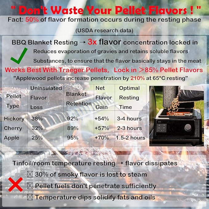 BBQ Blanket for Resting Meat Compatible with Traeger Pellet Smoker-Meat Insulated Bag for Brisket/Pork Shoulder/Steak-Birthday Stocking Stuffers BBQ Accessories for Men Dad(21 inch)