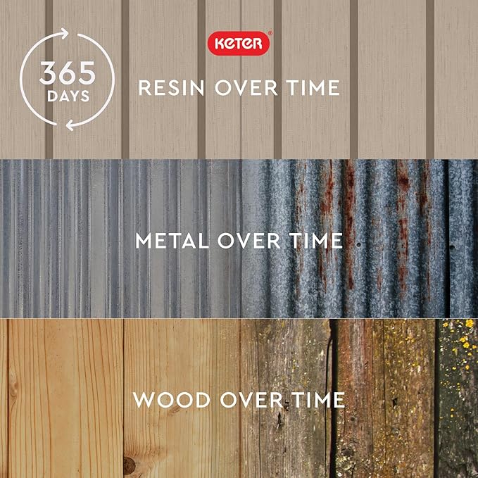 Keter Store-It-Out MIDI Outdoor Resin Horizontal Storage Shed