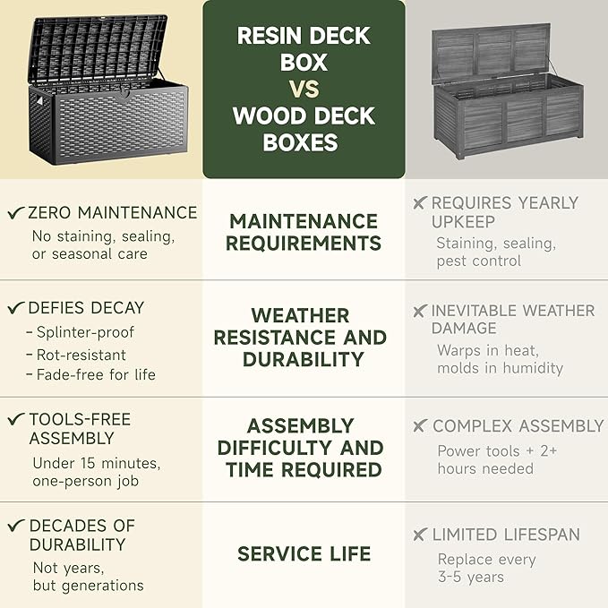 80 Gallon Deck Box, Double Layer Waterproof Resin Outdoor Indoor Storage Box, Lockable & UV Resistant Storage Bin for Patio Furniture, Garden Tools, Pool Accessories (Black)