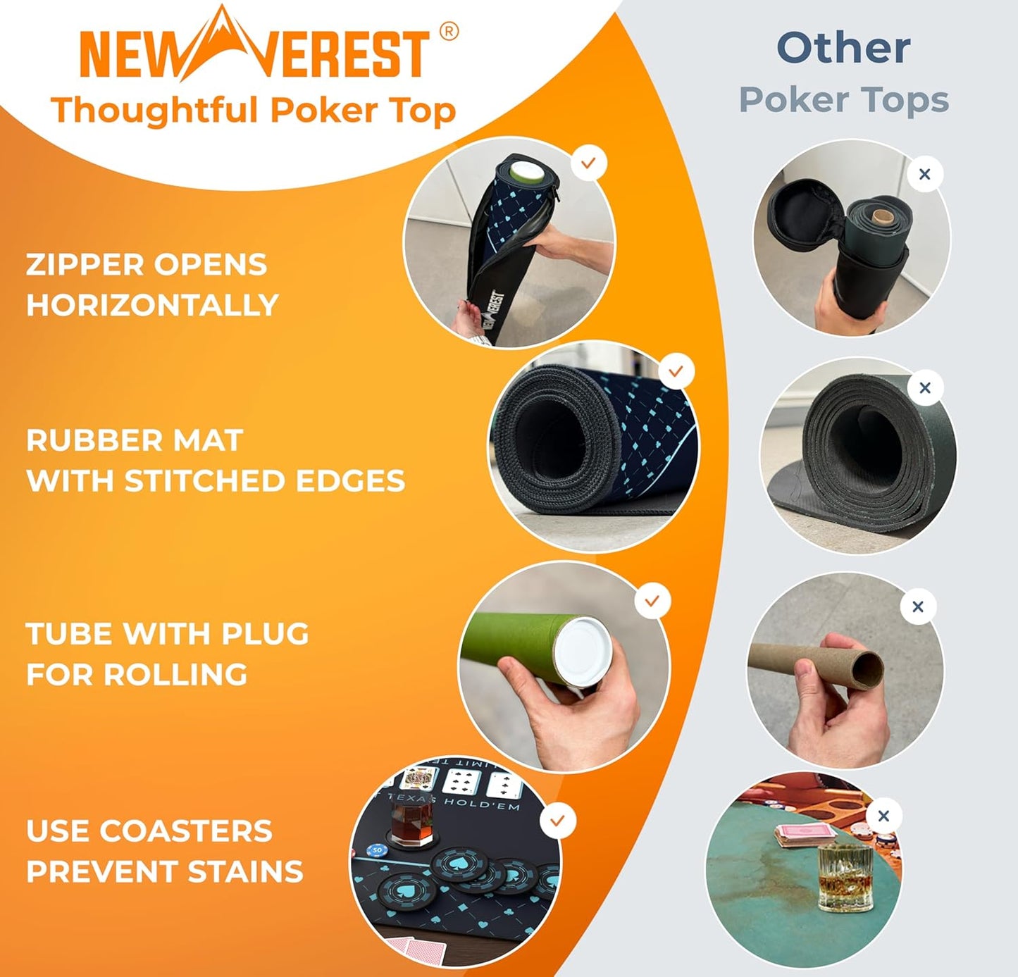 Newverest Poker Table Top 70" x 35", Texas Hold'em Poker Mat for Home Game Nights Up to 10 Players, Casino| Poker Topper Cloth for Tables in Zipper Storage Bag with 8 Coasters in Poker Gift-Ready Box