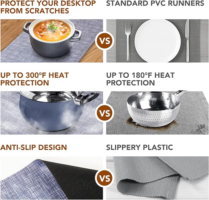 Trivet Table Runner Hot Plates Mat 12 X 40 Inch Heat Resistant Table Protector Waterproof Decorative Farmhouse Kitchen Trivets Counter Heat Proof Placemats for Hot Dishes (Grey)
