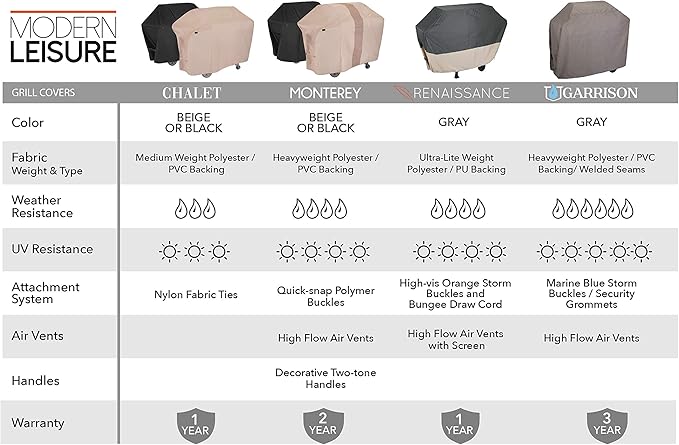 Modern Leisure 2977 Chalet 4 Burner Grill Cover (65 L x 25 D x 44.5 H) Water-Resistant, Medium, Black