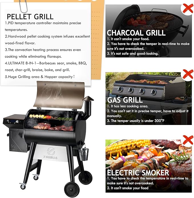 Z GRILLS Upgrade 8 in 1 Wood Pellet Grill & Smoker for Outdoor Cooking, BBQ Grill with PID 3.0 Controller, LCD Screen, 697 sq, Meat Probes, Rain Cover