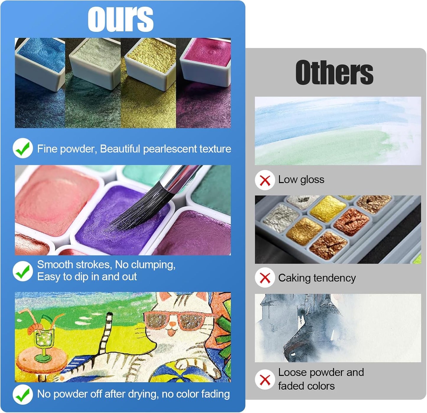 Mini Glitter Watercolor Paint Set, 20 Colors Shimmer Metallic Watercolour Painting Sets, Solid Pearl Water Color Paints for Kids, Adult, 1ml Trial Pack(Summer)