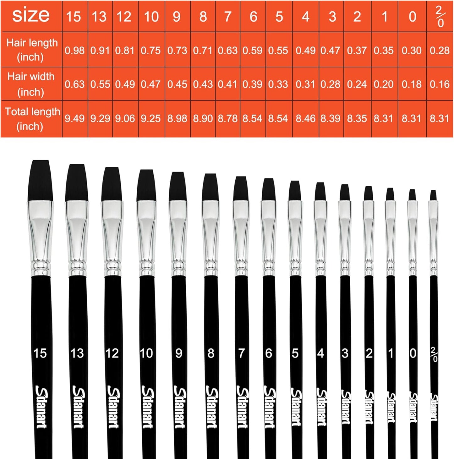 Flat Paint Brushes,15 PCS Different Sizes Flat Paint Brush Set for Watercolor Acrylic Gouache Oil Ink and Face Body Painting,Professional Art Paintbrush for Artists and Beginners