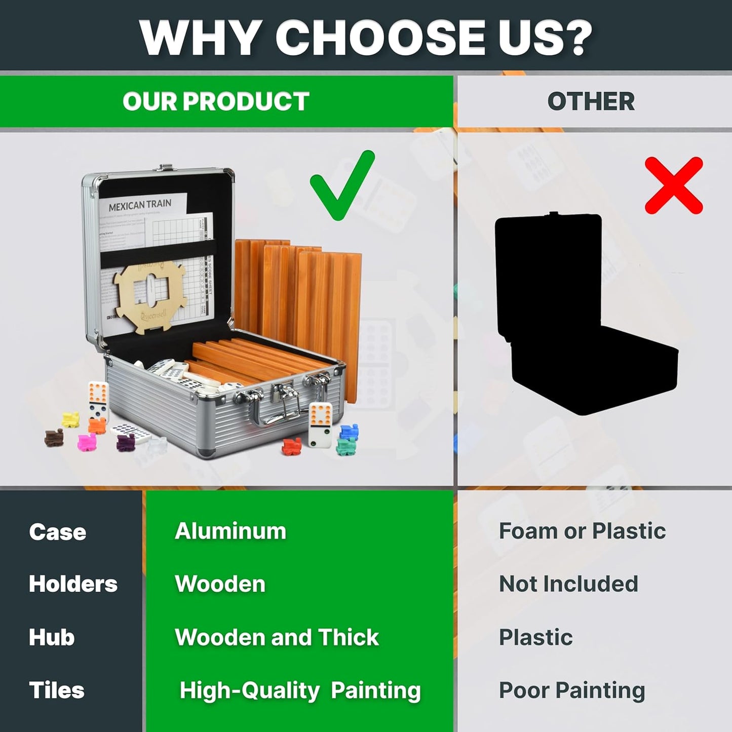 Queensell Mexican Train Dominoes Set Double 15 with 8 Holders - Wooden Hub and Tiles Holders - Double 15 with Dots (D15 + 8 Holders)