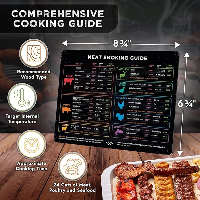 Levain & Co Meat Smoking Magnet Horizontal Chart – BBQ Pellet Grill & Smoker Guide – Wood Type, Time & Temp Reference – Outdoor Grilling Tools & Gift for Barbecue Lovers